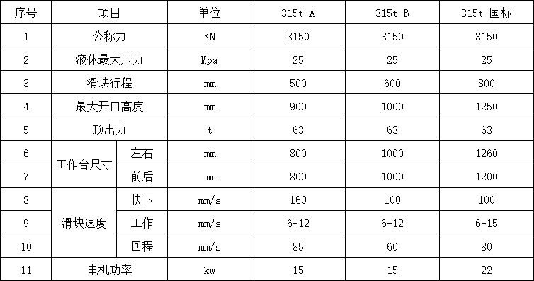 315吨三梁四柱液压机参数