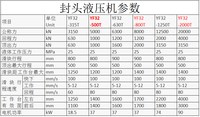 封头拉伸专用液压机设备