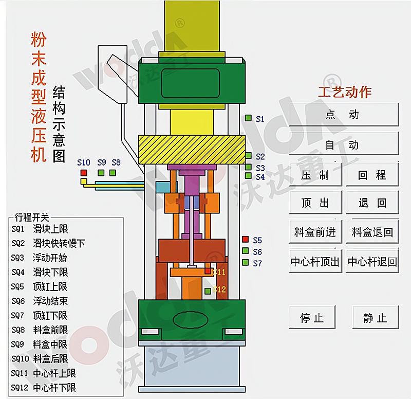 粉末成型液压机