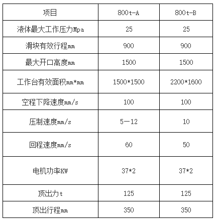 800吨三梁四柱液压机