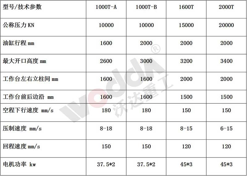 石墨坩埚成型液压机参数