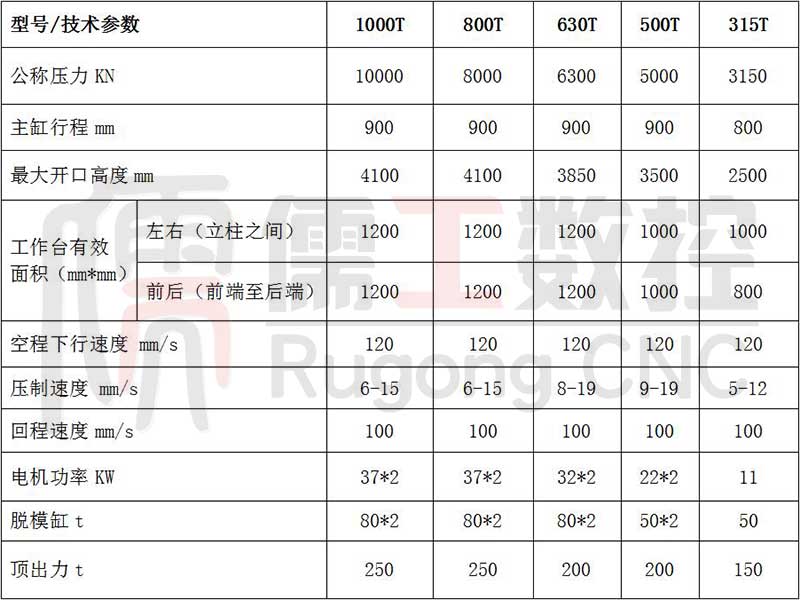 匣钵液压机参数表