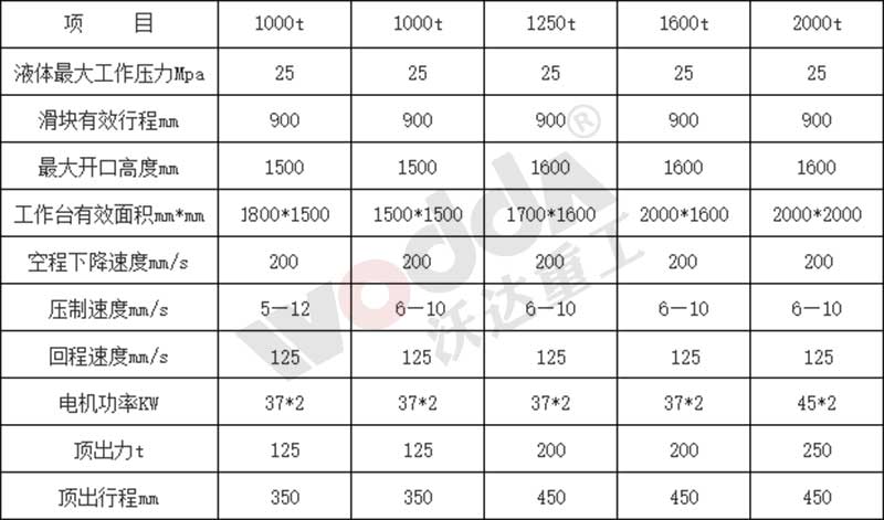 1000吨四柱液压机