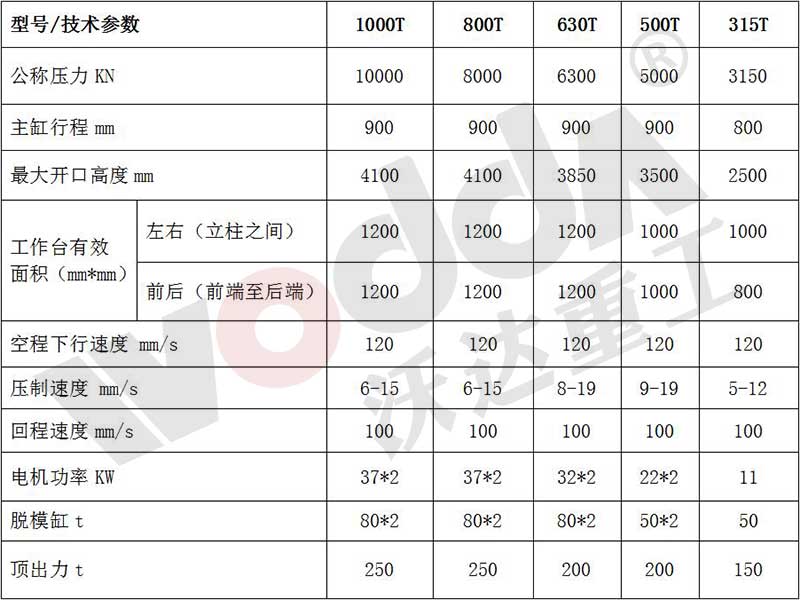 1000吨匣钵成型液压机