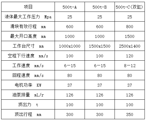 500吨拉伸液压机参数