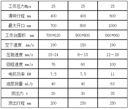 100吨三梁四柱液压机参数