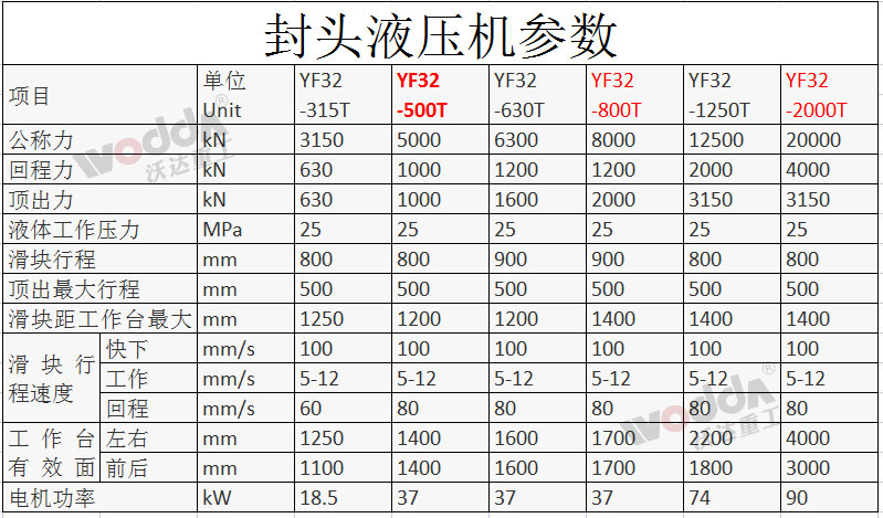 封头液压机参数