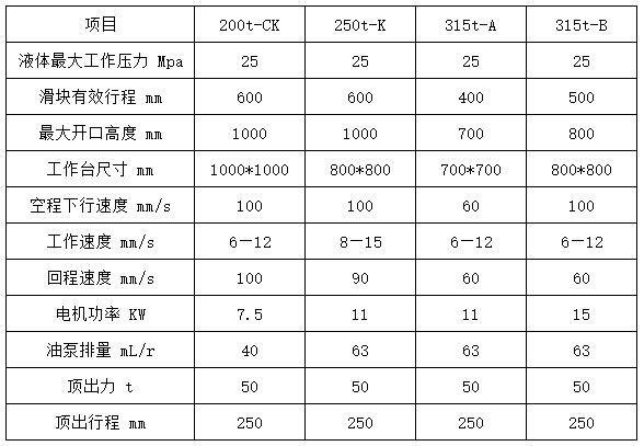 四柱拉伸液压机参数