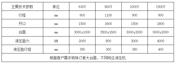 框架液压机参数表