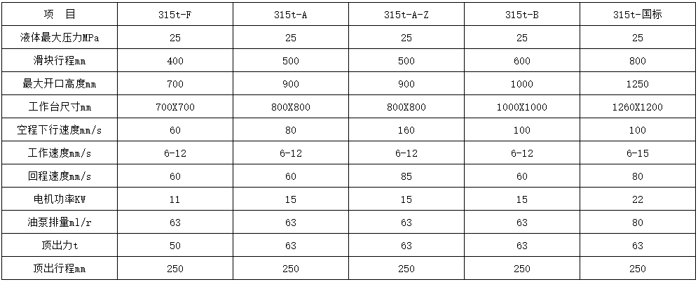 315吨国标四柱液压机参数