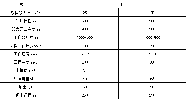 200吨三梁四柱液压机技术参数