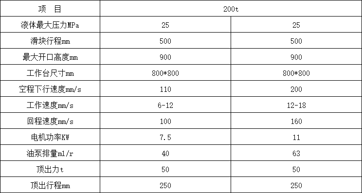 200吨三梁四柱液压机技术参数