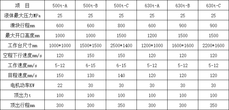 500吨三梁四柱液压机技术参数