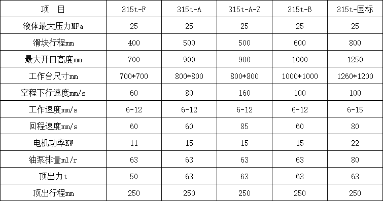 315吨三梁四柱液压机参数.png